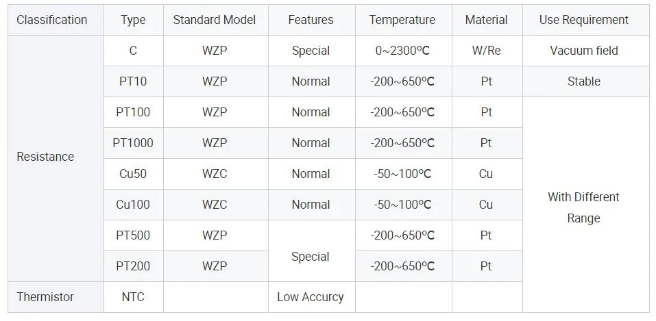 Basic Customization High-Temperature Self Adhesive Tape J/K/T/E/PT100 Flat Type Thermocouple Sensor