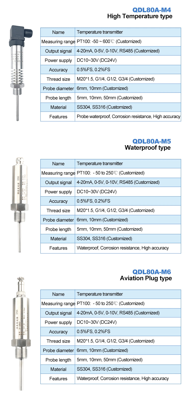 Customizable Temperature Transmitter Oil Temperature Sensor PT100 Thermal Resistance Input