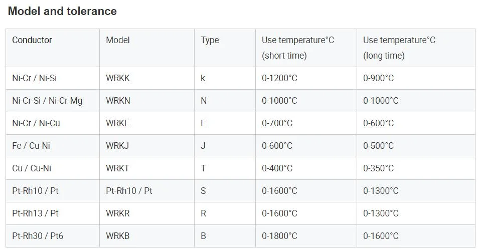 Explosion-Proof Single/Double PT100 Temperature Sensor Rtd Resistance Temperature Detector Sensor