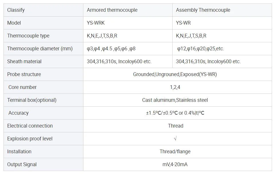 Wholesale Type J/K Thermocouple High Temperature Sensor Good Quality Temperature Sensor