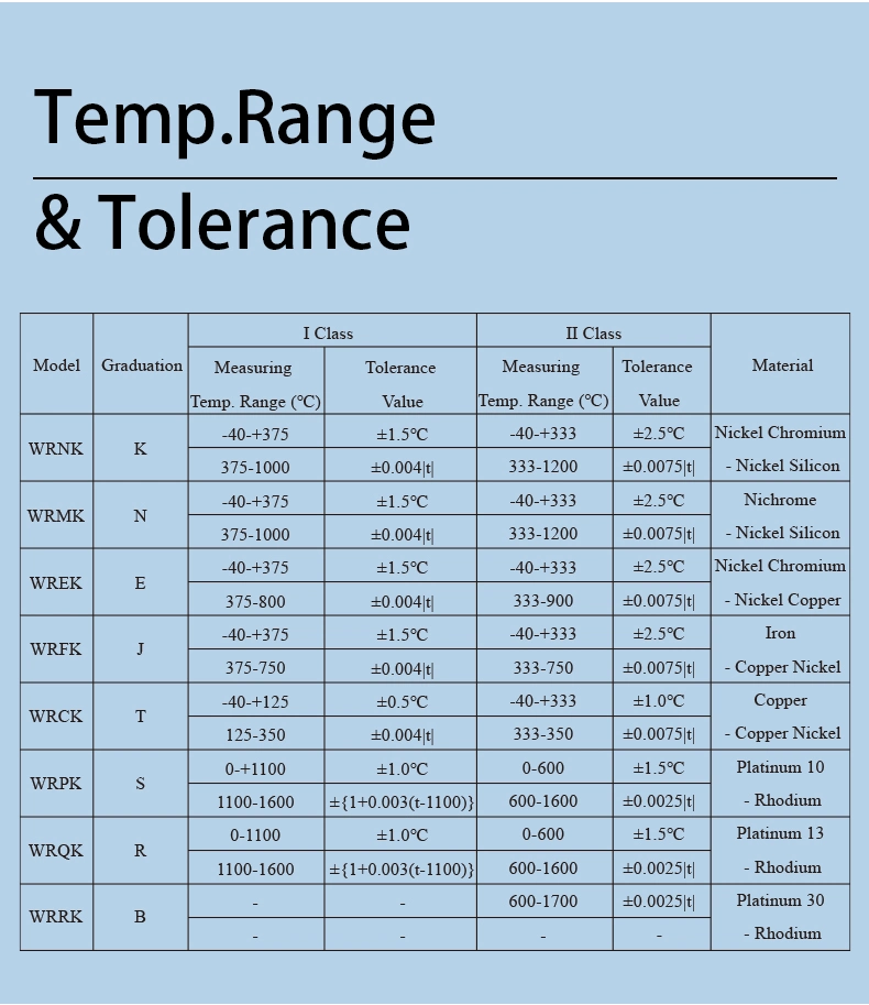 0-1300 Deg. C Wrnk191 Type K High Temperature Armored Thermocouple Temperture Sensor